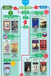 Summer Reading Flowchart